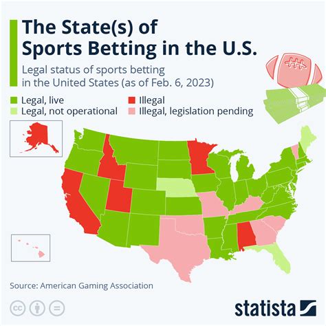 US Betting - Understanding the Landscape